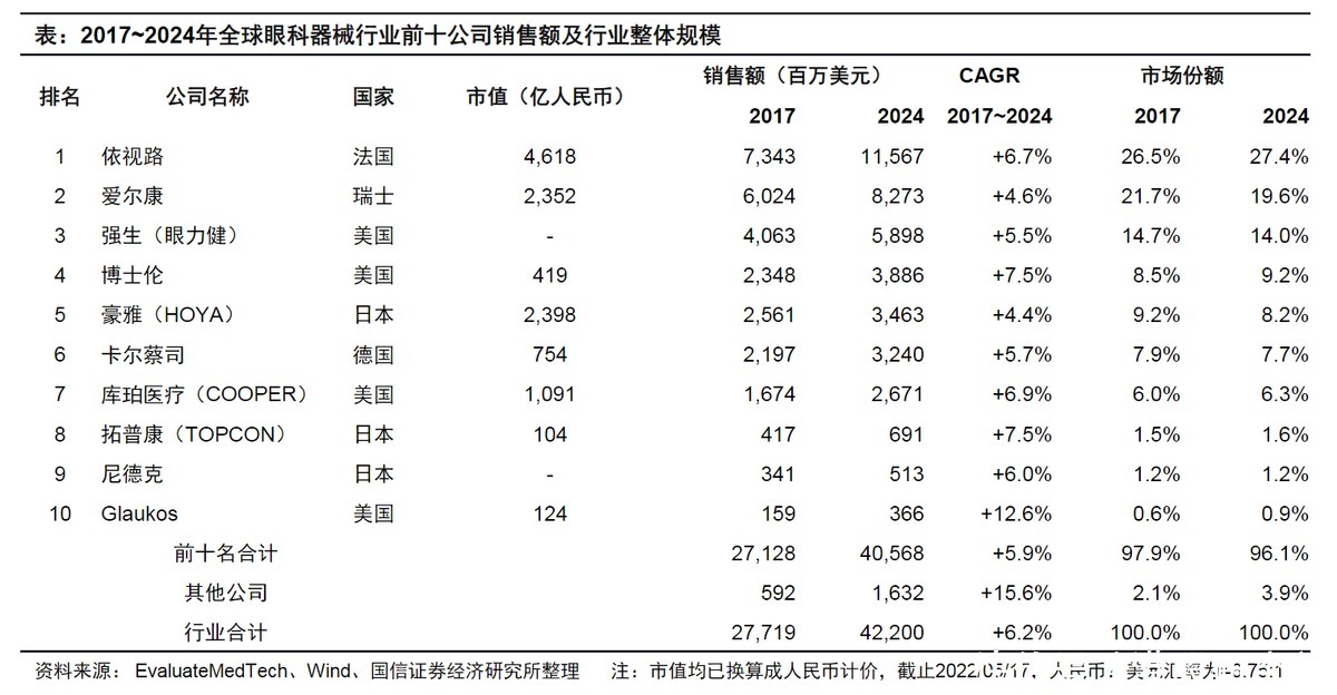 再战港交所的高视医疗，是近视小伙伴的福音吗？