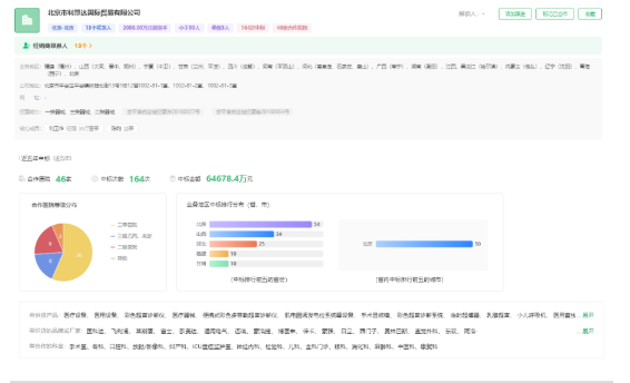 前十经销商拿下超38%市场 产后康复设备渠道格局深度解析